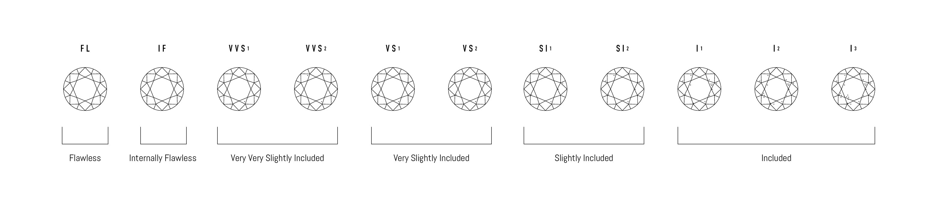 Diamond Clarity